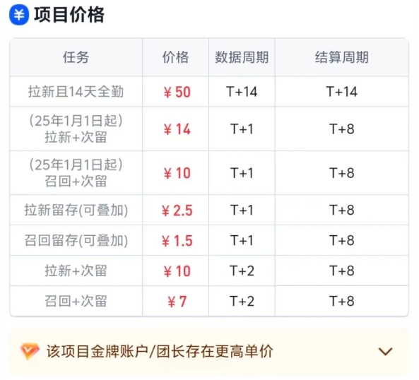 小红书拉新项目，超适合上班族，抓紧做，1单佣金10-50元（附渠道及流程）-创所未见！天奇轻创团