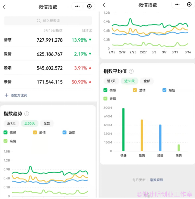 图片[2]-情感咨询项目，超级暴利赚钱的网络项目