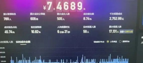 快手无人直播带货怎么操作？日入2000-创所未见！天奇轻创团